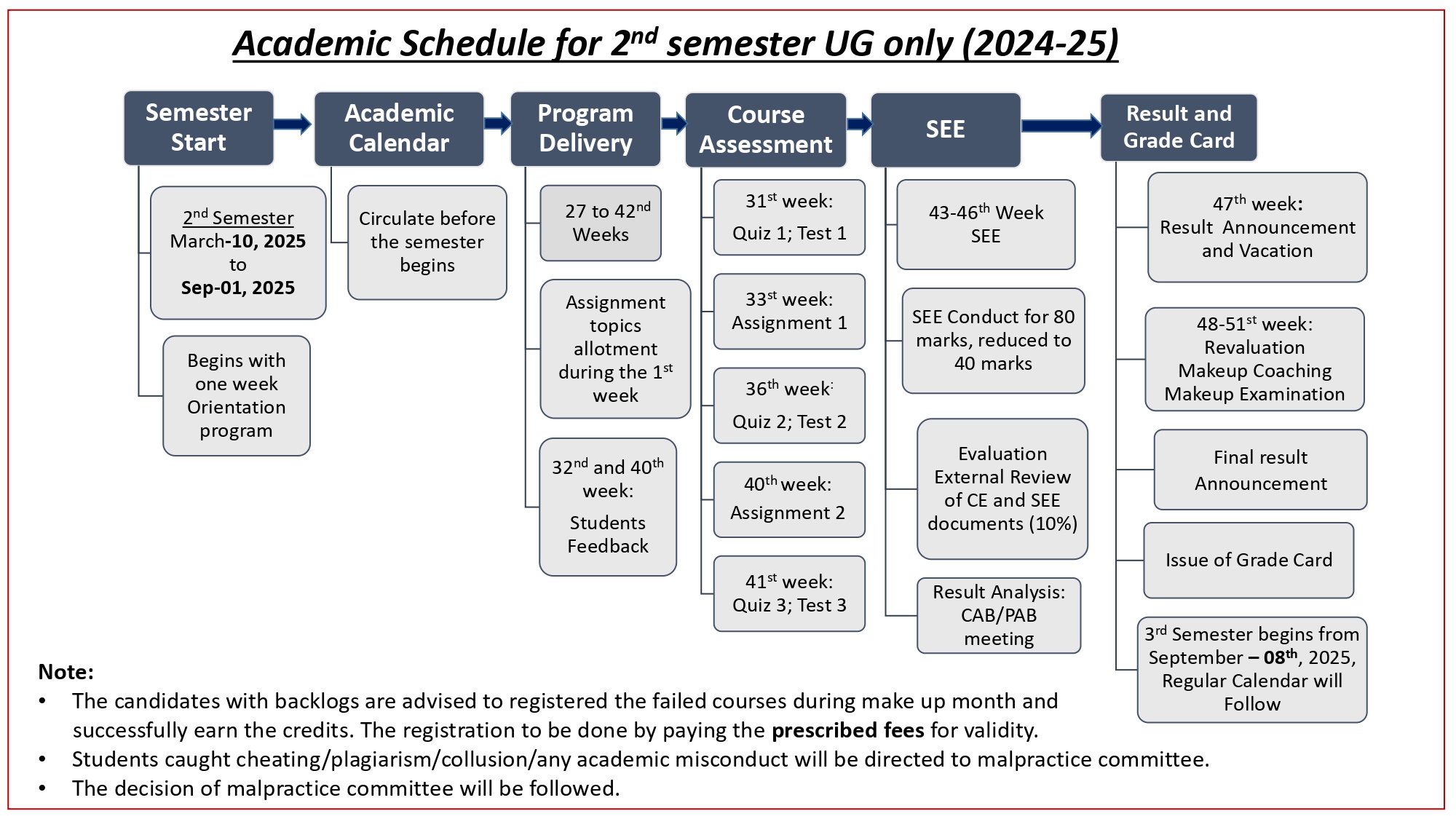 Revised_Acaddemic_Schedule_and_Calendar_-1st_and_2nd_sem_-_24-25[1]_page-0004.jpg